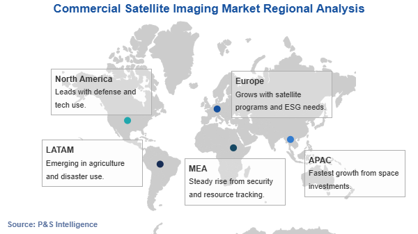 Commercial Satellite Imaging Market Geographical Analysis